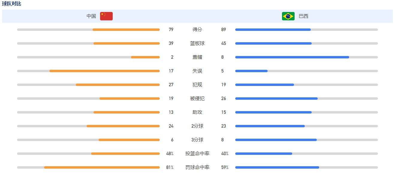 我们做得很好，我们的球员正在回归。